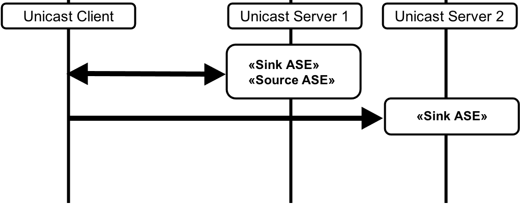 Figure 4.14: Audio Configuration 8(ii)