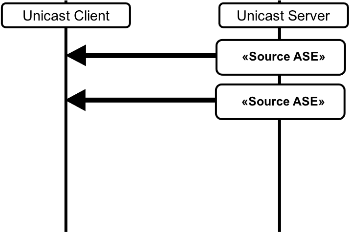 Figure 4.15: Audio Configuration 9(i)