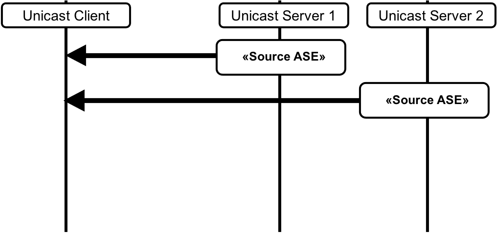 Figure 4.16: Audio Configuration 9(ii)