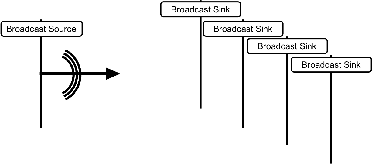 Figure 4.20: Audio Configuration 12