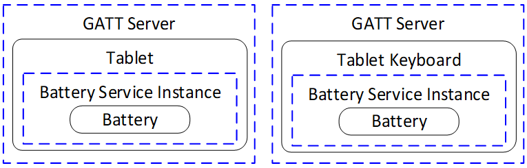Example of Battery Service use in two attachable devices