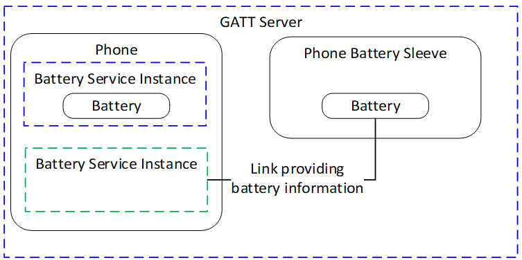 Alternate example of Battery Service use in a phone with an extra battery purchased later