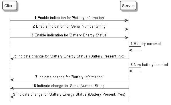 Example message sequence for battery removal and insertion of a different battery