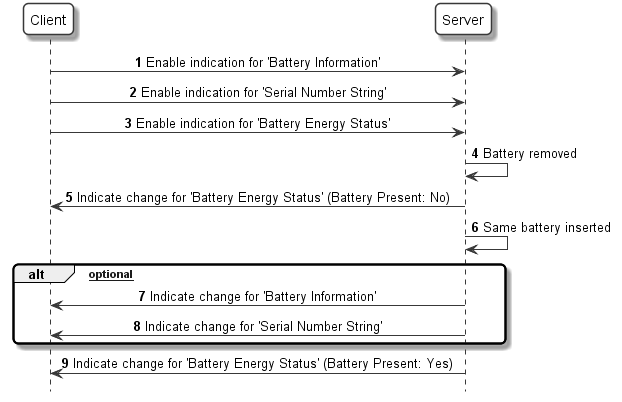 Example message sequence for battery removal and insertion of the same battery