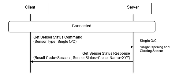 Sequence for obtaining Sensor Status