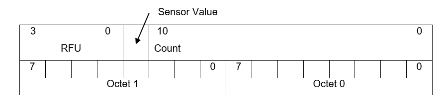 Sensor Status bit field ordering