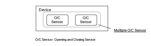 One Multiple Sensor