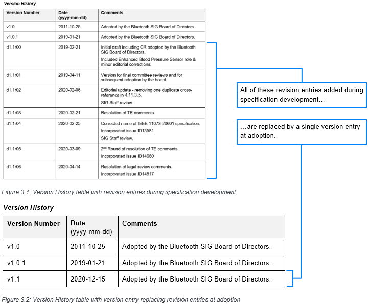 Examples of the Version History table