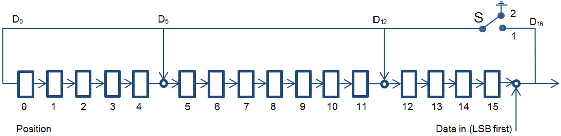 LSFR Circuit Generating the CRC