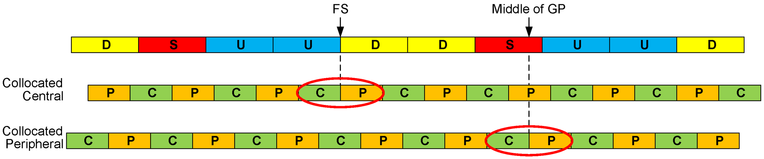 Alignment of MWS frame timing and Bluetooth clock