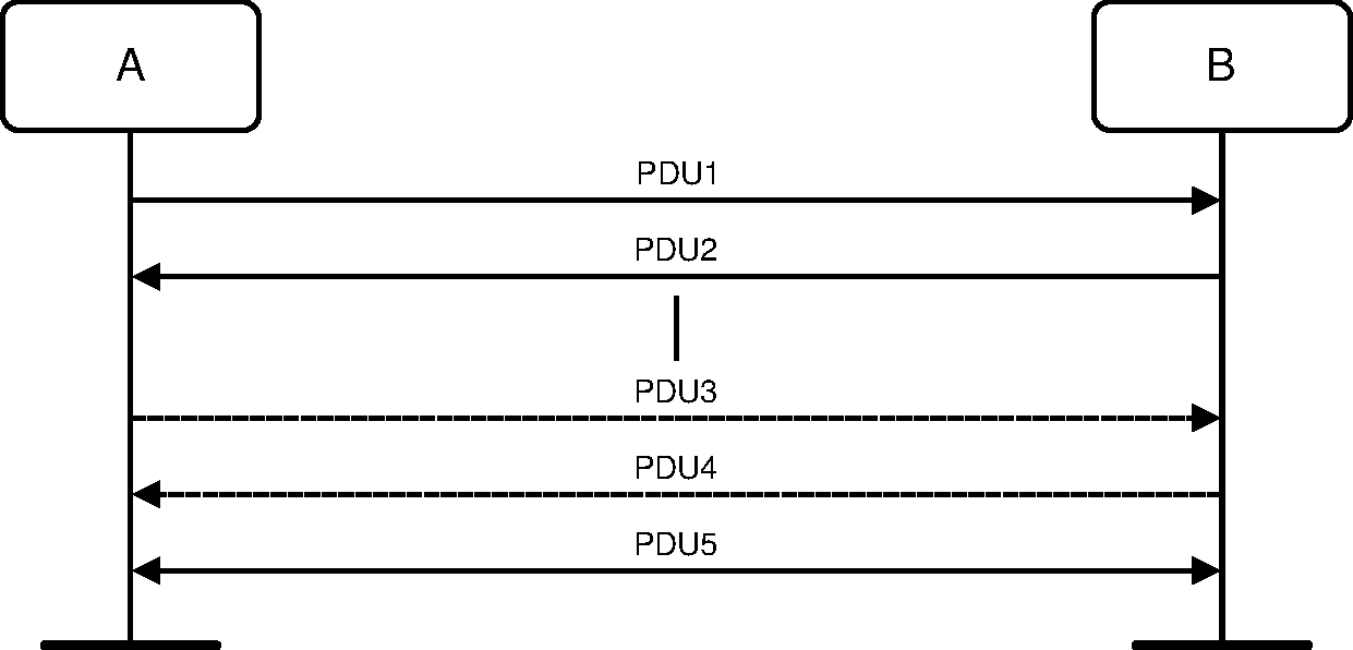 Symbols used in sequence diagrams
