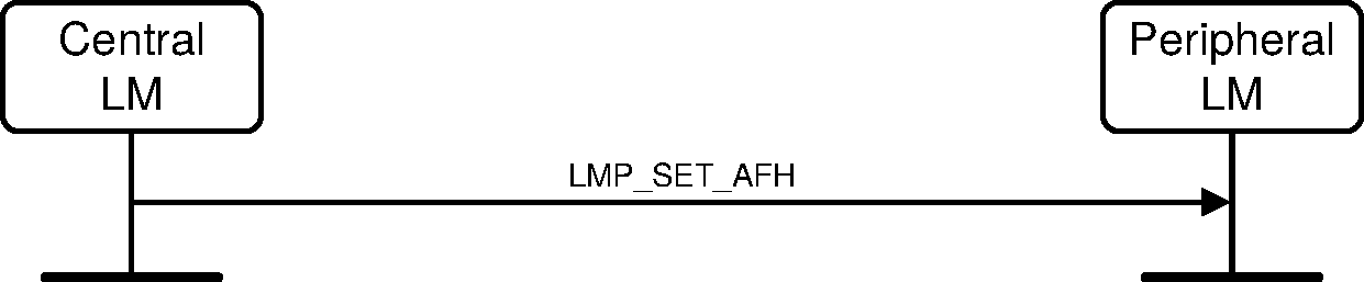 V2C4-disable-afh.pdf