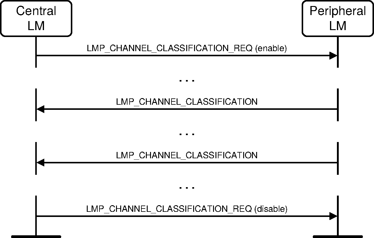 V2C4-channel-classification.pdf