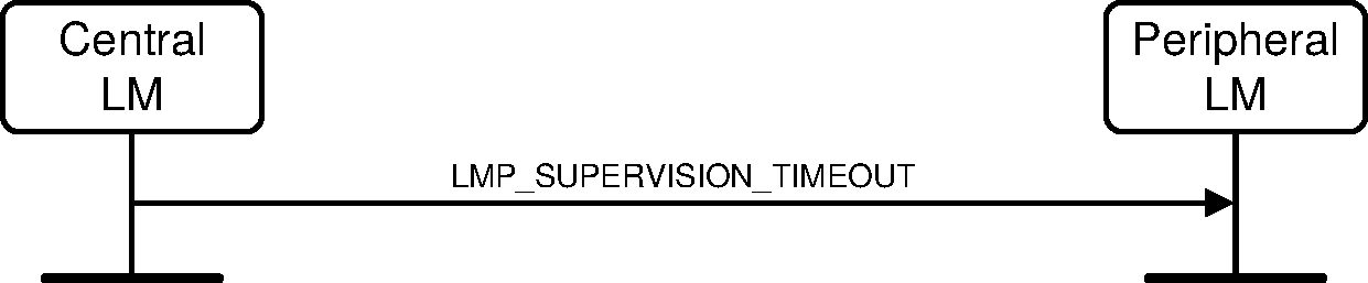 V2C4-supervision-timeout.pdf