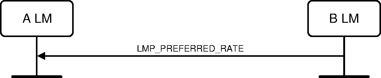 V2C4-preferred-rate.pdf