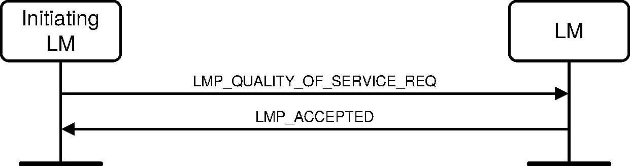 V2C4-accept-quality-of-service.pdf