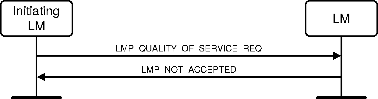 V2C4-reject-quality-of-service.pdf