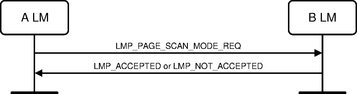 V2C4-negotiate-page-scan-mode.pdf