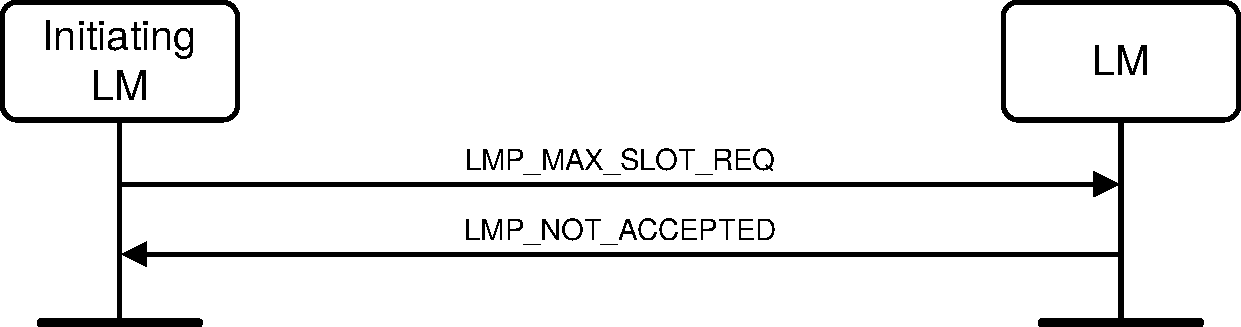 V2C4-max-slot-request-rejected.pdf