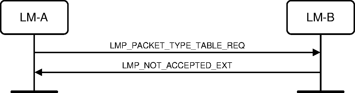 V2C4-packet-type-table-change-rejected.pdf