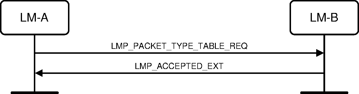 V2C4-packet-type-table-change-accepted.pdf