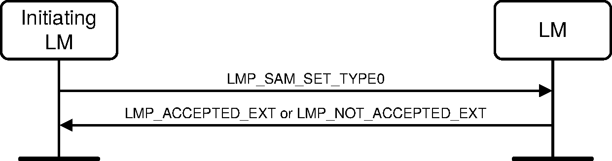 SAM_type_0_submap_configuration_sequence.pdf