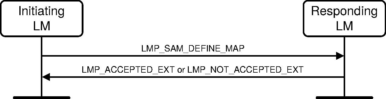SAM_slot_map_define_sequence.pdf