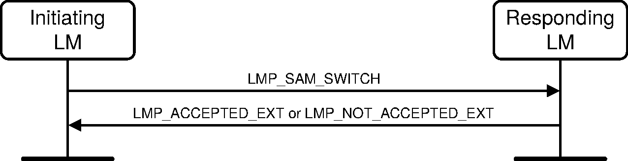 SAM_switch_sequence.pdf