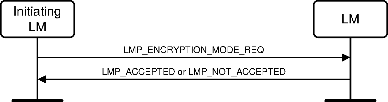 V2C4-negotiation-for-encryption-mode.pdf