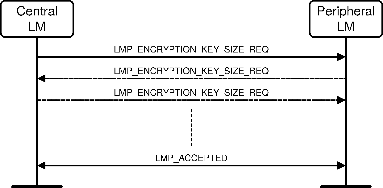 V2C4-encryption-key-size-successful.pdf