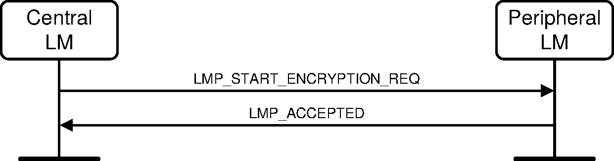 V2C4-start-of-encryption.pdf