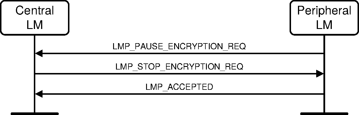 V2C4-Peripheral-initiated-pause-encryption.pdf
