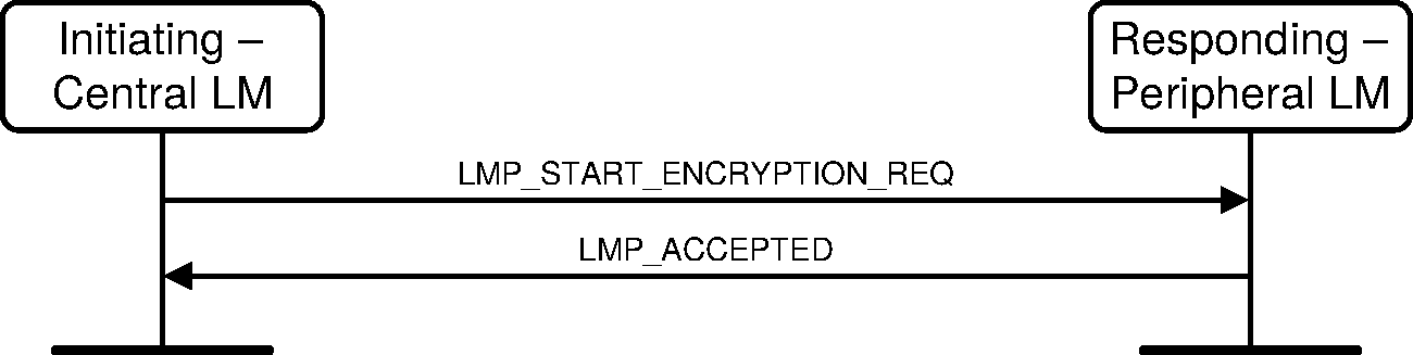 V2C4-Central-resume-encryption.pdf