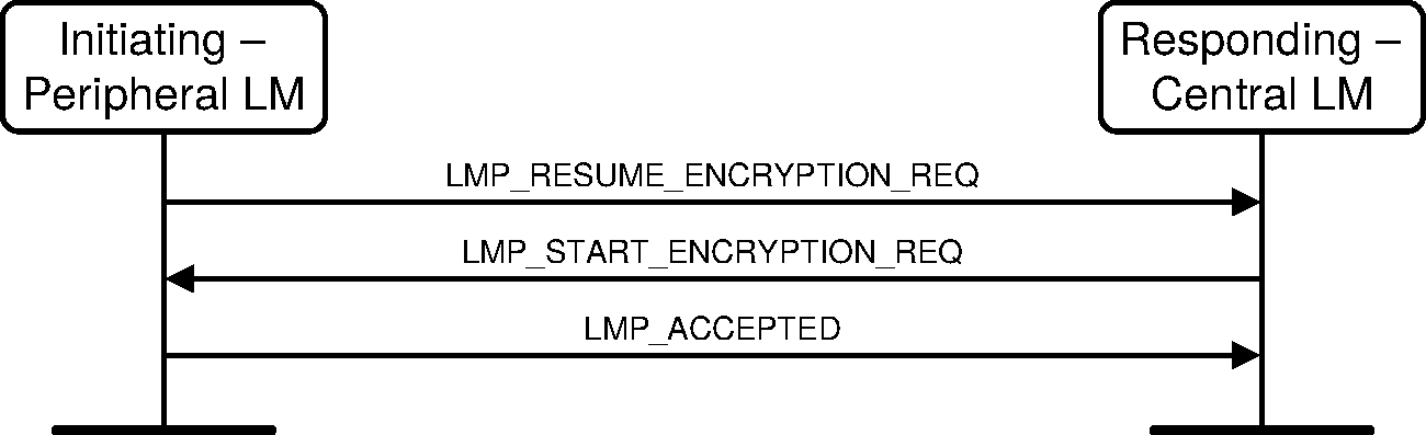 V2C4-Peripheral-resume-encryption.pdf