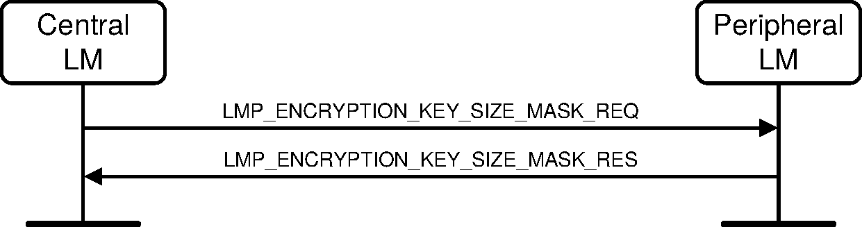 V2C4-requested-supported-encryption-key-size.pdf