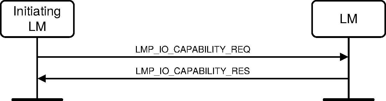 V2C4-io-capability-exchange.pdf
