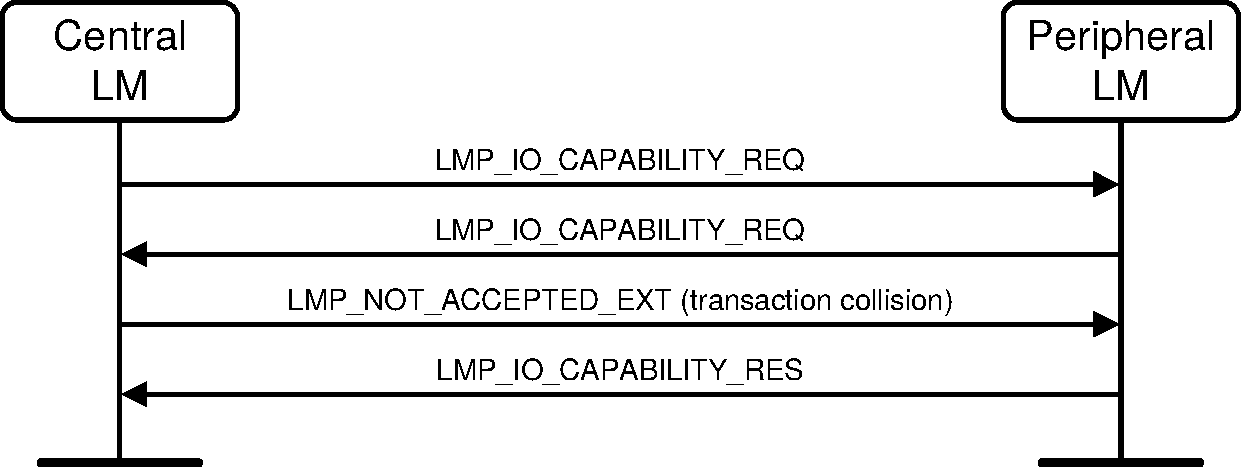 V2C4-io-capability-exchange-Central-transaction-collision.pdf