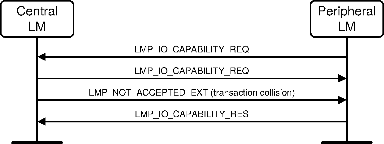 V2C4-io-capability-exchange-Peripheral-transaction-collision.pdf