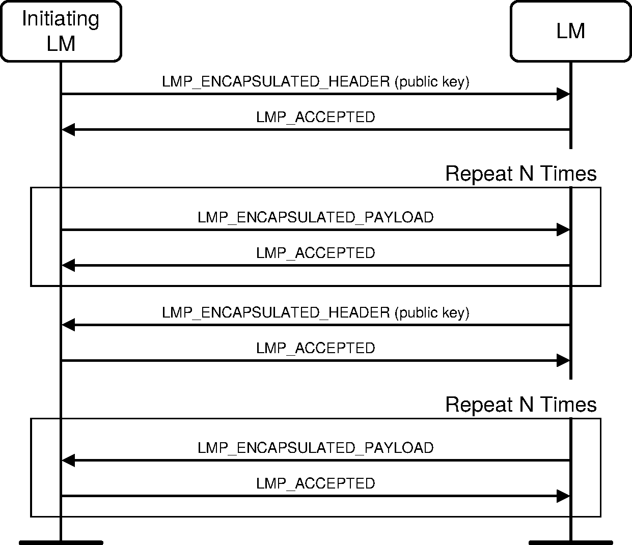 Part C Link Manager Protocol Specification