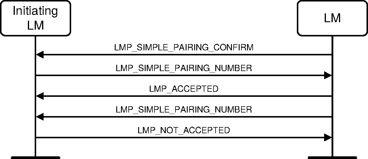 V2C4-numeric-comparision-commitment-failure.pdf