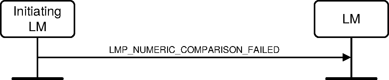 V2C4-numeric-comparision-failure-initiator.pdf