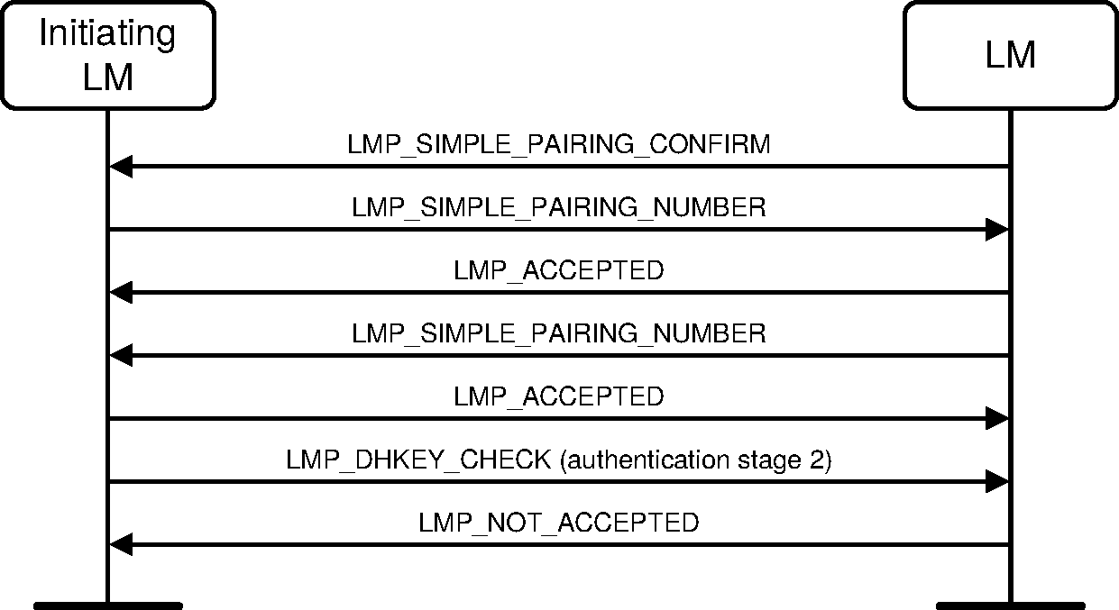 V2C4-numeric-comparision-failure-responder.pdf