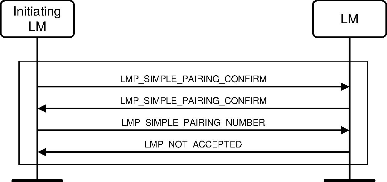 V2C4-passkey-entry-commitmentcheck-failure-responder.pdf