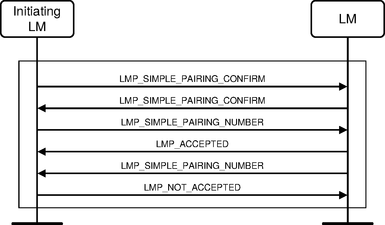 V2C4-passkey-entry-commitmentcheck-failure-initiator.pdf