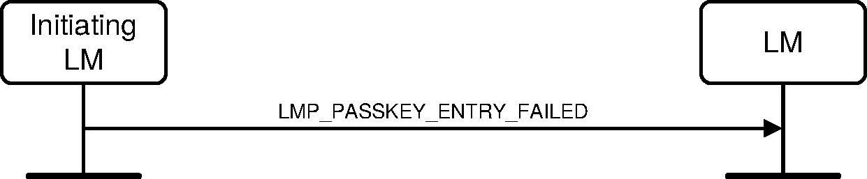 V2C4-passkey-entry-failure-initiator.pdf