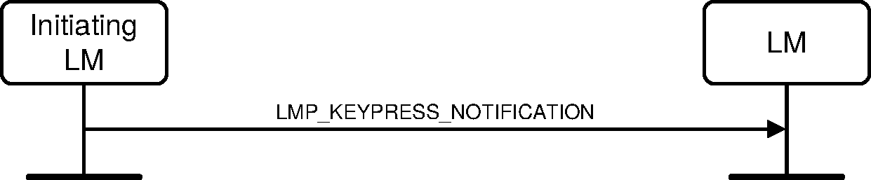 V2C4-keypress-notification.pdf
