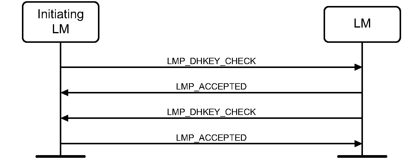 V2C4-dhkey-check.pdf