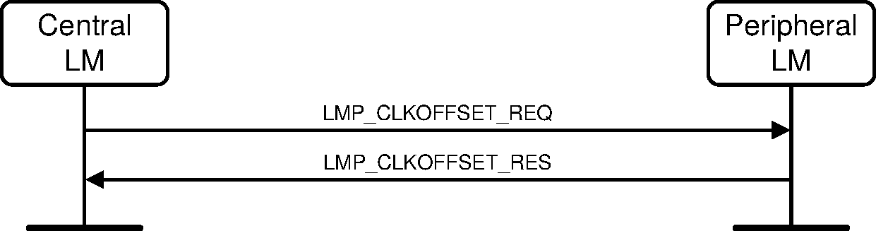 V2C4-clock-offset-request.pdf