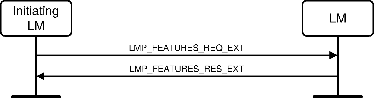 V2C4-lmp-extended-features-request.pdf