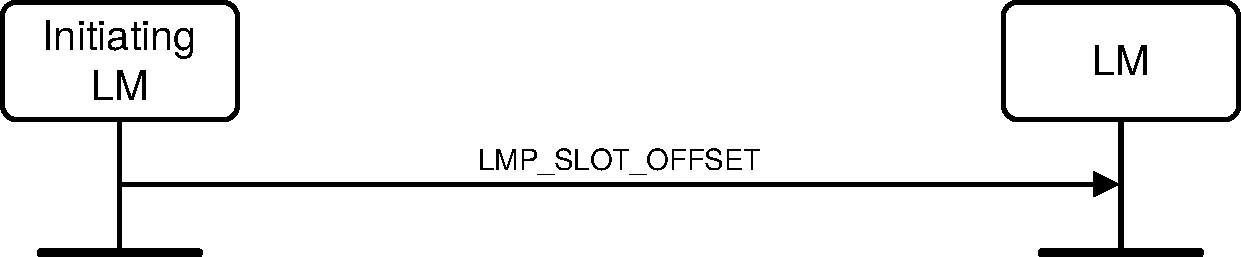 V2C4-slot-offset.pdf